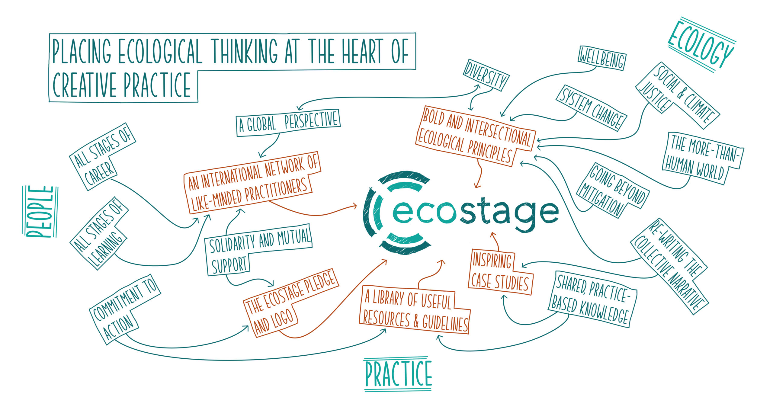 Ecostage: Designers Turning the Performing Arts Green