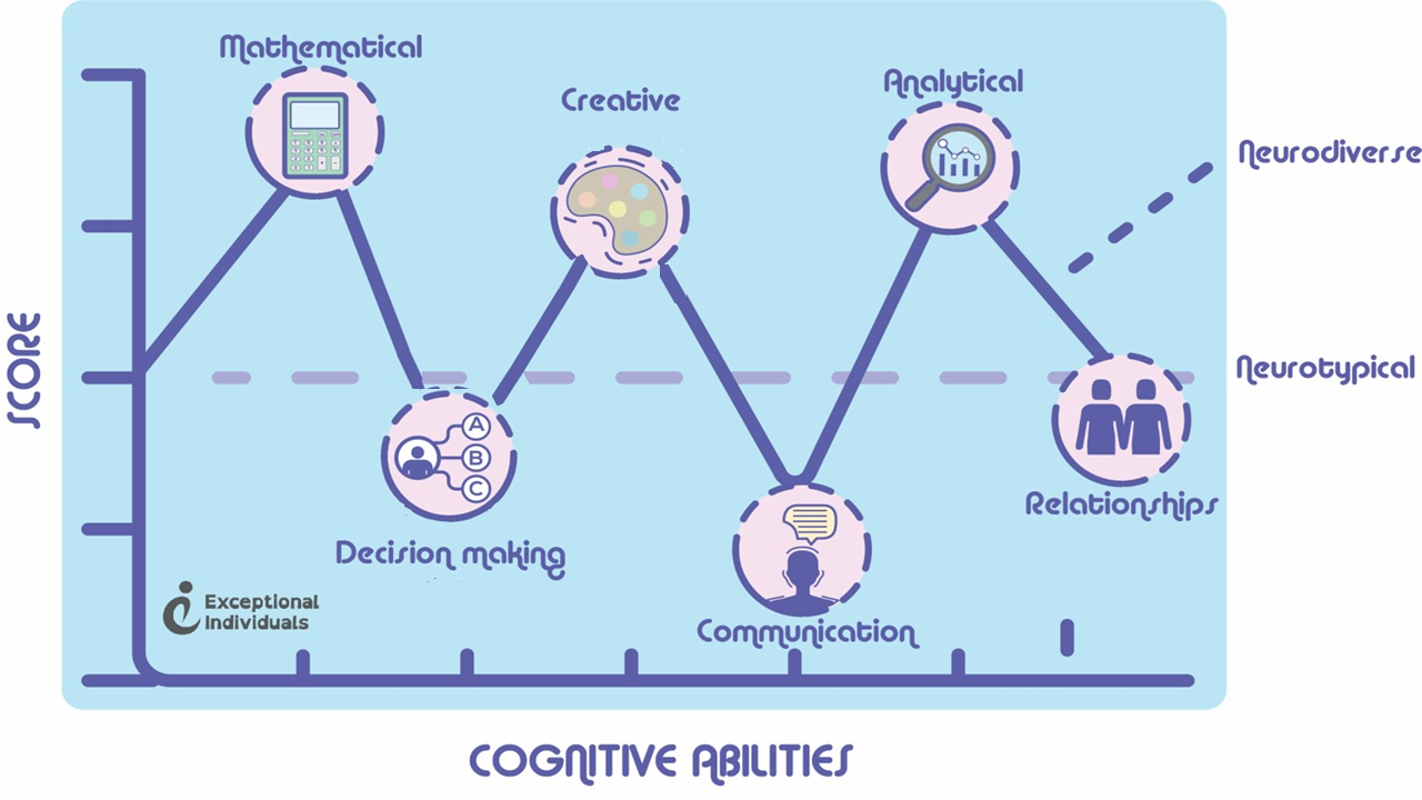 Dyslexia in theatre – an insider’s guide