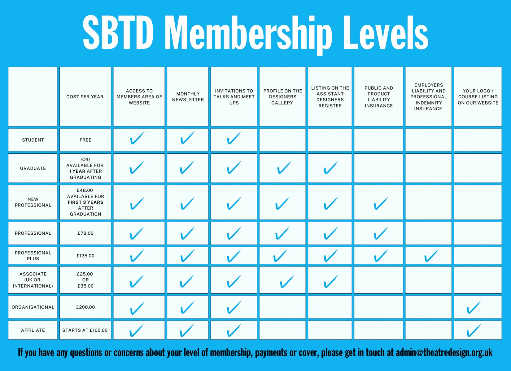 SBTD Membership Levels