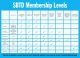 SBTD Membership Levels