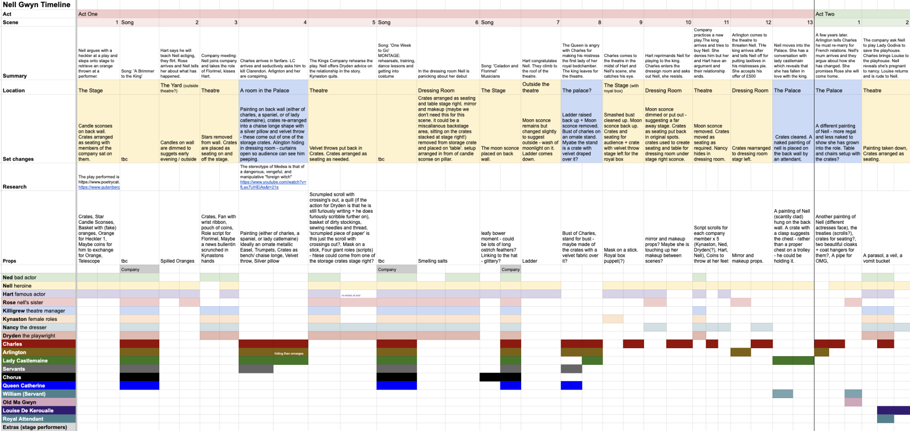 Script-Breakdown